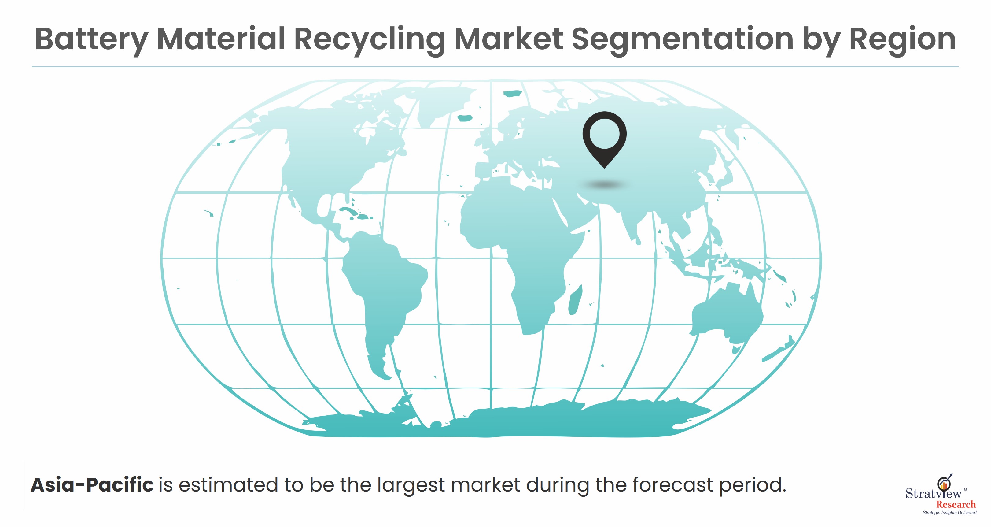 Battery Material Recycling Market Region